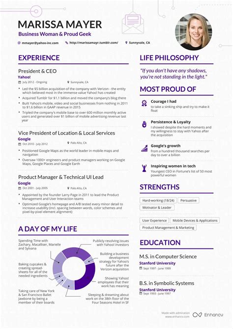app.enhancv|Resume Builder Starting from $14 and 7.